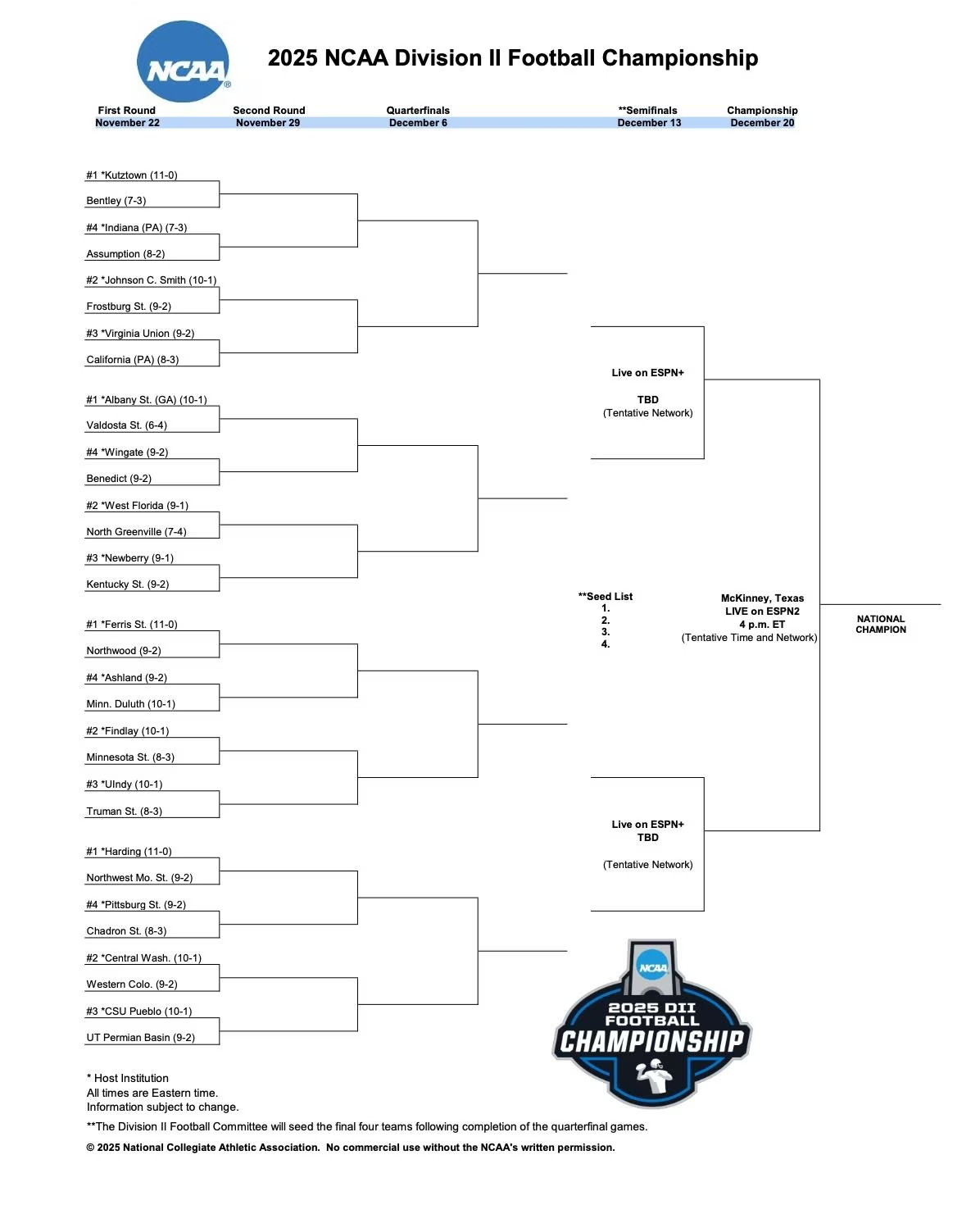 NCAA Division II Football Championship Bracket First Round