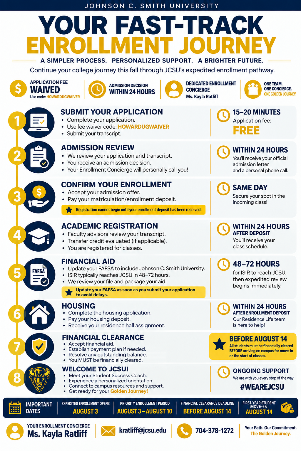 Infographic of the 8 admission steps oulined on the page