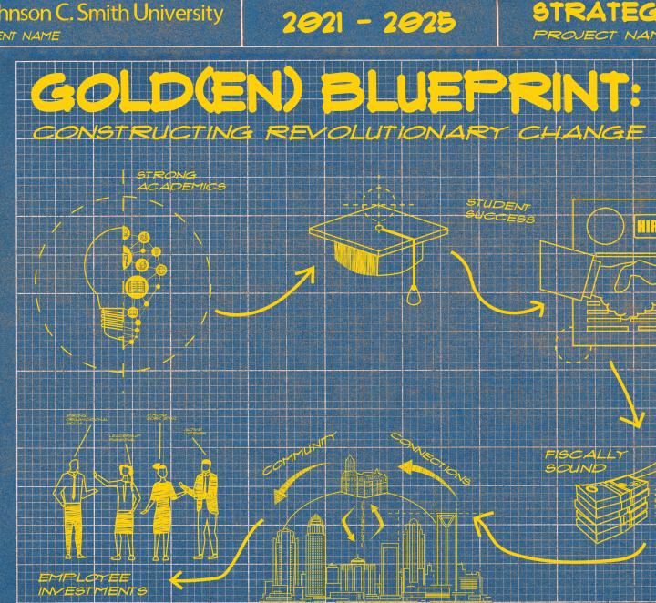 Gold(en) Blueprint cover