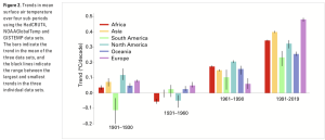 Air Quality Graphs